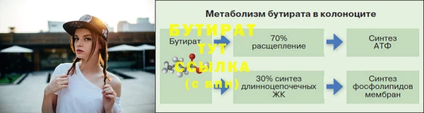 скорость Волосово